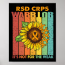 Suche nach schwäche poster Rsd crps bewusstsein monat