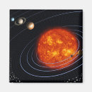 Suche nach sonnensystem magnete Konzept