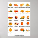 Suche nach obst gemüse poster Früchte