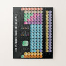 Suche nach periodensystem puzzle Geek