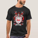 Suche nach irische familienwappen tshirts Familienname