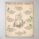 Suche nach heidentum poster Hexerei