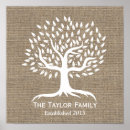 Suche nach jute poster Familie