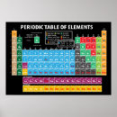 Suche nach of klassenzimmer poster Chemistry