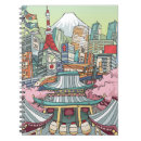 Suche nach asien kleine notizbücher Reise