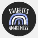 Suche nach diabetes aufkleber Bauchspeicheldrüse