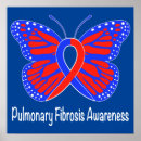 Suche nach atmung poster Lungen