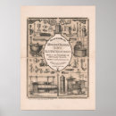 Suche nach industriell poster Antike