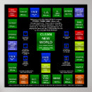 Suche nach saubere energie poster Umwelt