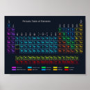 Suche nach manhattan skyline poster City