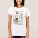 Suche nach katalog tshirts Böden