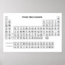 Suche nach tabelle der elemente poster Chemikerin