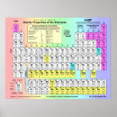 Suche nach periodensystem elemente poster Chemikalien