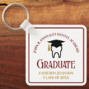 Suche nach dental schlüsselanhänger Zahnarzt
