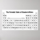Suche nach das periodensystem poster Universität