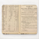 Suche nach railway mousepads Nord