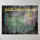 Suche nach periodensystem elemente poster Wissenschaft