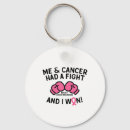 Suche nach brustkrebs schlüsselanhänger Krebsopfer