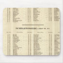 Suche nach index mousepads Consulting
