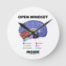 Suche nach nach innen wanduhren Gehirn