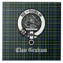 Suche nach wappen fliesen Familie