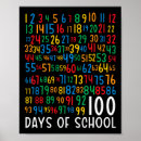 Suche nach lernen kinder poster Glücklicher 100 schultag