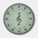 Suche nach klappe magnete Dreifach