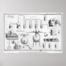 Suche nach experiment poster Wissenschaft