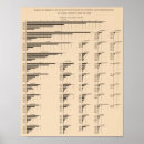 Suche nach diagram poster Statistical