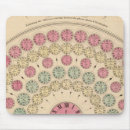 Suche nach diagramm mousepads Show