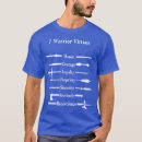 Suche nach lustig vorarbeiter tshirts Protokollierung