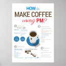 Suche nach herstellung poster Kaffee