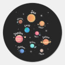 Suche nach solar system aufkleber Sonnensystem