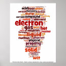 Suche nach elektron poster Chemie