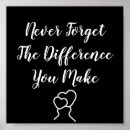 Suche nach unterschied poster Wertschätzung