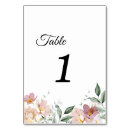 Suche nach altmodische tischkarten Bride