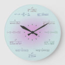 Suche nach die gleichung poster wanduhren Formel