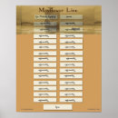 Suche nach nachkommen poster Genealogie