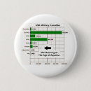 Suche nach verlust buttons Liebe