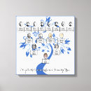 Suche nach ovale leinwandbilder Blau