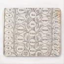 Suche nach leitstern mousepads Schule