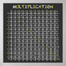 Suche nach schaltplan poster Mathematik