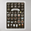 Suche nach cocktail rezepte poster Küche
