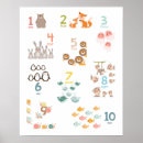 Suche nach tiere kinderzimmer poster Alphabet