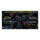 Suche nach gospels poster Evangelium