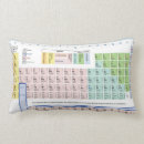 Suche nach periodensystem kissen Tabelle