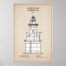 Suche nach für banker poster Lighthouse
