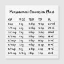 Suche nach programmer magnete Küche