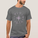 Suche nach horoskop männer kleidung Astrologie