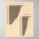 Suche nach diagramme poster Lithographie